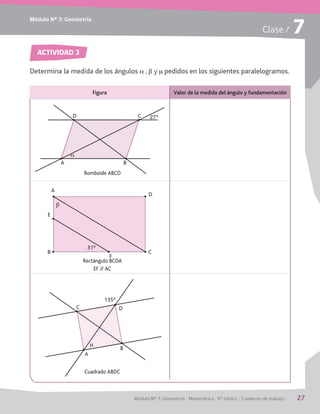 Módulo Nº 3: Geometría
Módulo Nº 3: Geometría / Matemática / 6° básico / Cuaderno de trabajo / 27
Clase / 7
ACTIVIDAD 3
Determina la medida de los ángulos a , b y m pedidos en los siguientes paralelogramos.
Figura Valor de la medida del ángulo y fundamentación
Romboide ABCD
Rectángulo BCDA
EF // AC
Cuadrado ABDC
D C
BA
27º
a
C
D
B
E
F
A
31º
b
C D
B
A
135º
m
 