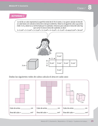 Módulo Nº 3: Geometría
Módulo Nº 3: Geometría / Matemática / 6° básico / Cuaderno de trabajo / 29
Clase / 8
Dadas las siguientes redes de cubos calcula el área en cada caso:
ACTIVIDAD 2
La red de un cubo representa la superficie total de él. Por lo tanto, si se quiere calcular el área de
un cubo basta con calcular el área de la red que lo delimita. Observa el siguiente cubo cuya arista
mide 3 cm y observa su red formada por 6 cuadrados. Entonces para calcular el área del cubo hay
que sumar 6 veces el área del cuadrado, es decir:
3 · 3 cm2 + 3 · 3 cm2 + 3 · 3 cm2 + 3 · 3 cm2 + 3 · 3 cm2 + 3 · 3 cm2 = 6 veces 9 cm2 = 54 cm2
3
3
9 cm2 9 cm2 9 cm2 9 cm2
9 cm2
9 cm2
3 cm
Cubo de arista cm
Área del cubo = cm2
Cubo de arista cm
Área del cubo = cm2
Cubo de arista cm
Área del cubo = cm2
2 cm
4 cm
1 cm
1 cm
 
