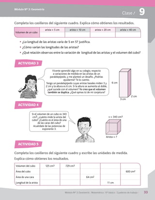 Módulo Nº 3: Geometría
Módulo Nº 3: Geometría / Matemática / 6° básico / Cuaderno de trabajo / 33
Clase / 9
ACTIVIDAD 3
ACTIVIDAD 4
ACTIVIDAD 5
Completa los casilleros del siguiente cuadro. Explica cómo obtienes los resultados.
Completa los casilleros del siguiente cuadro y escribe las unidades de medida.
Explica cómo obtienes los resultados.
§§ ¿La longitud de las aristas varía de 5 en 5? Justifica.
§§ ¿Cómo varían las longitudes de las aristas?
§§ ¿Qué relación observas entre la variación de longitud de las aristas y el volumen del cubo?
Vicente aprendió algo en su colegio, respecto
a variaciones de medida en las aristas de un
paralelepípedo, y me planteó un desafío. ¿Podrías
ayudarme? Te lo cuento.
Tengo un paralelepípedo cuyas aristas basales miden 3 y
2 cm y la altura es 6 cm. Si la altura se aumenta al doble,
¿qué sucede con el volumen? Yo creo que el volumen
también se duplica. ¿Qué opinas tú de mi conjetura?
Volumen de un cubo
arista = 5 cm arista = 10 cm arista = 20 cm arista = 40 cm
v = 343 cm3
Arista = ?
Si el volumen de un cubo es 343
cm3, ¿cuánto mide la arista del
cubo? ¿Cuánto es el área de una
de las caras del cubo?
Acuérdate de las potencias de
exponente 3.
Volumen del cubo 125 cm3 729 cm3
Área del cubo 600 cm2
Área de una cara 64 cm2
Longitud de la arista 11 cm
6 cm
3 cm
2 cm
 