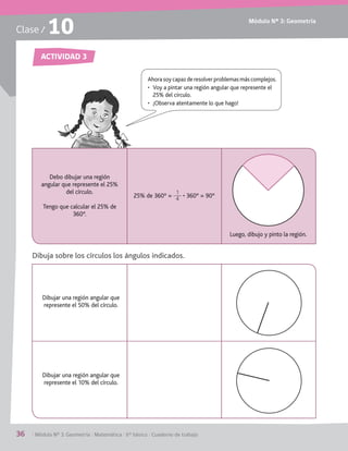 Módulo Nº 3: Geometría
36	 / Módulo Nº 3: Geometría / Matemática / 6° básico / Cuaderno de trabajo
Clase / 10
Dibuja sobre los círculos los ángulos indicados.
ACTIVIDAD 3
Debo dibujar una región
angular que represente el 25%
del círculo.
Tengo que calcular el 25% de
360°.
Dibujar una región angular que
represente el 50% del círculo.
Dibujar una región angular que
represente el 10% del círculo.
25% de 360° =
1
4 • 360° = 90°
Luego, dibujo y pinto la región.
Ahorasoycapazderesolverproblemasmáscomplejos.
•	 Voy a pintar una región angular que represente el
25% del círculo.
•	 ¡Observa atentamente lo que hago!
 