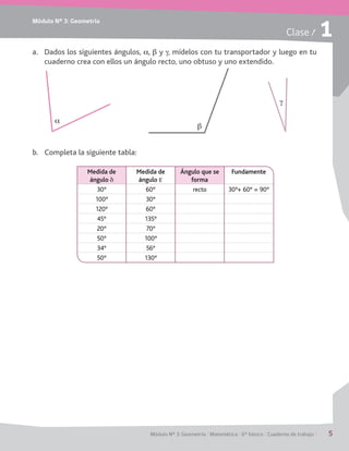 Módulo Nº 3: Geometría
Módulo Nº 3: Geometría / Matemática / 6° básico / Cuaderno de trabajo / 5
Clase / 1
a.	 Dados los siguientes ángulos, a, b y g, mídelos con tu transportador y luego en tu
cuaderno crea con ellos un ángulo recto, uno obtuso y uno extendido.
b.	 Completa la siguiente tabla:
Medida de
ángulo d
Medida de
ángulo e
Ángulo que se
forma
Fundamente
30° 60° recto 30°+ 60° = 90°
100° 30°
120° 60°
45° 135°
20° 70°
50° 100°
34° 56°
50° 130°
b
g
a
 