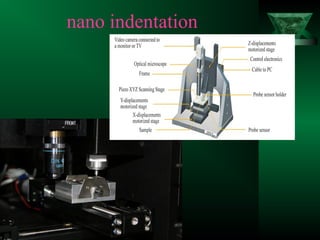 nano indentation
 