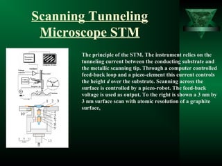 Scanning Tunneling
Microscope STM
The principle of the STM. The instrument relies on the
tunneling current between the conducting substrate and
the metallic scanning tip. Through a computer controlled
feed-back loop and a piezo-element this current controls
the height d over the substrate. Scanning across the
surface is controlled by a piezo-robot. The feed-back
voltage is used as output. To the right is shown a 3 nm by
3 nm surface scan with atomic resolution of a graphite
surface,
 