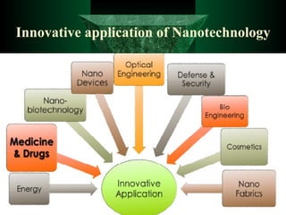 Innovative application of Nanotechnology
 