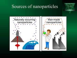 Sources of nanoparticles
 