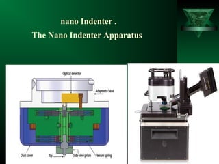 nano Indenter .
The Nano Indenter Apparatus
 