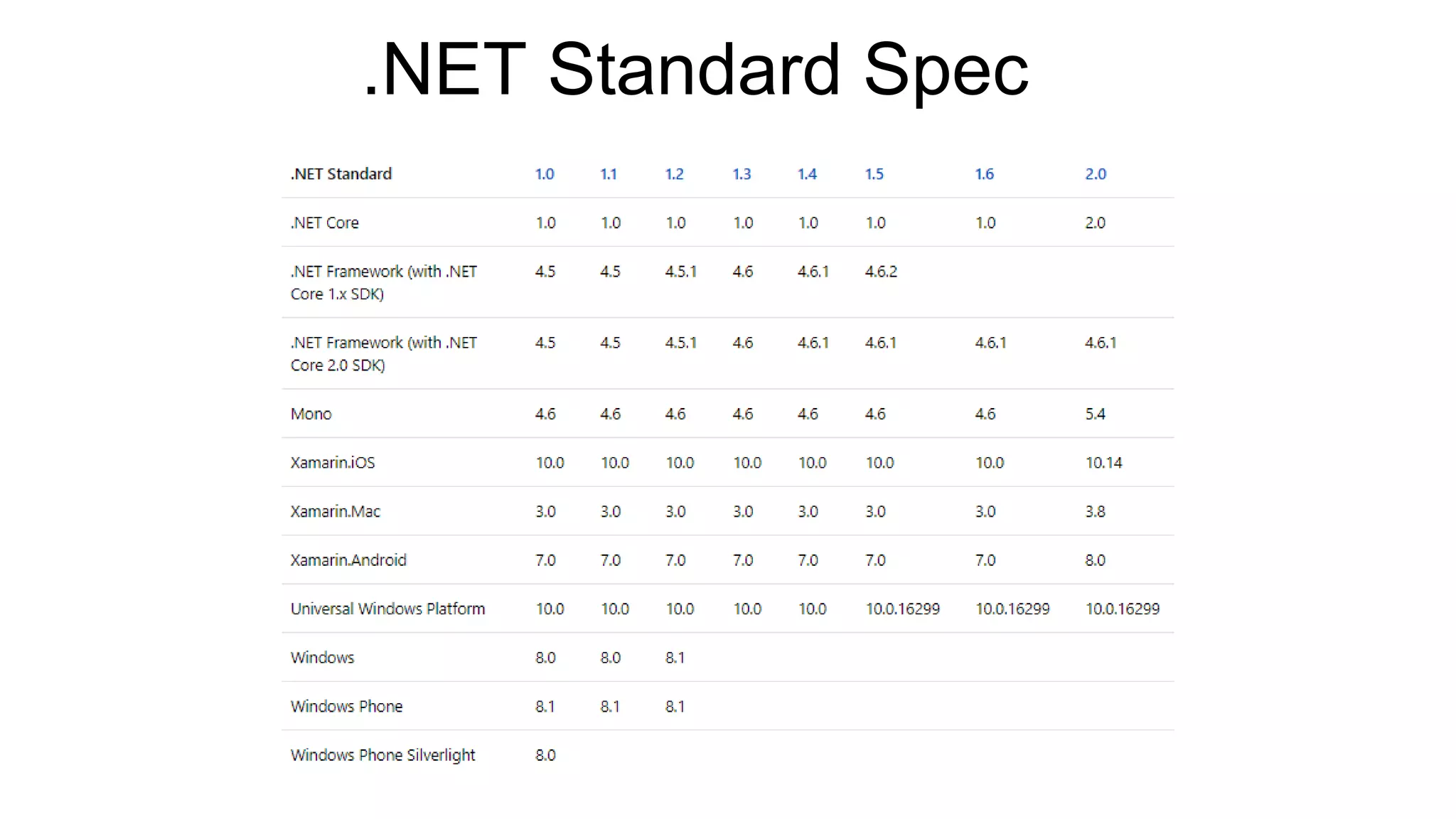 .NET Standard Spec
 