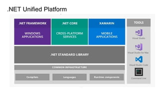.Net: Introduction, trends and future