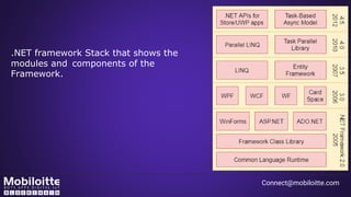 Connect@mobiloitte.com
.NET framework Stack that shows the
modules and components of the
Framework.
 