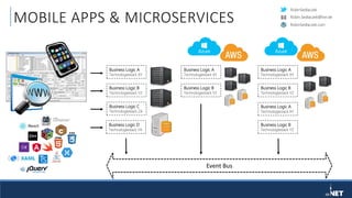 RobinSedlaczek
RobinSedlaczek.com
Robin.Sedlaczek@live.de
MOBILE APPS & MICROSERVICES
Business Logic A
Technologiestack XY
Business Logic B
Technologiestack YZ
Business Logic C
Technologiestack ZA
Business Logic D
Technologiestack YA
Business Logic A
Technologiestack XY
Business Logic B
Technologiestack YZ
Business Logic A
Technologiestack XY
Business Logic B
Technologiestack YZ
Business Logic A
Technologiestack XY
Business Logic B
Technologiestack YZ
Event Bus
 