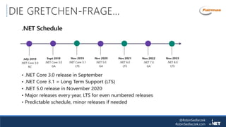 @RobinSedlaczek
RobinSedlaczek.com
DIE GRETCHEN-FRAGE…
 