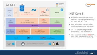 @RobinSedlaczek
RobinSedlaczek.com
.NET Core 3
 ASP.NET Core ab Version 3 nicht
mehr auf Full Framework lauffähig -
nur noch auf .NET Core
 WPF, WinForms, EF6 und UWP-
Controls unterstützt in .NET Core
 .NET Fx komplett eingebettet in
Anwendung (.exe) auslieferbar
 .NET Core Side-by-Side UND WPF-,
WinForms-, UWP-Unterstützung
 