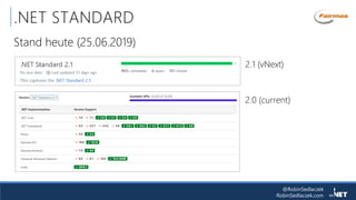 @RobinSedlaczek
RobinSedlaczek.com
.NET STANDARD
Stand heute (25.06.2019)
2.1 (vNext)
2.0 (current)
 