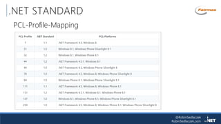 @RobinSedlaczek
RobinSedlaczek.com
.NET STANDARD
PCL-Profile-Mapping
 