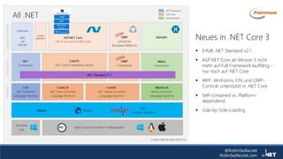 @RobinSedlaczek
RobinSedlaczek.com
Neues in .NET Core 3
 Erfüllt .NET Standard v2.1
 ASP.NET Core ab Version 3 nicht
mehr auf Full Framework lauffähig -
nur noch auf .NET Core
 WPF, WinForms, EF6 und UWP-
Controls unterstützt in .NET Core
 Self-contained vs. Platform-
dependend
 Side-by-Side-Loading
 