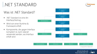 @RobinSedlaczek
RobinSedlaczek.com
.NET STANDARD
Was ist .NET Standard?
 .NET Standard ist eine Art
Interface/Vertrag
 Wird von einer Runtime &
Framework erfüllt
 Komponente, die gegen Interface
kompiliert ist, kann überall
verwendet werden, wo Interface
erfüllt wird
 