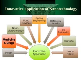 Innovative application of Nanotechnology
 