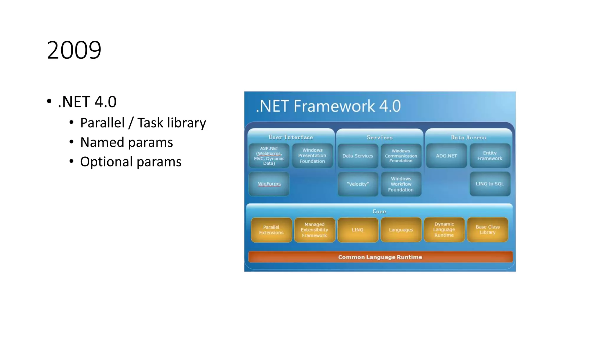 2009
• .NET 4.0
• Parallel / Task library
• Named params
• Optional params
 