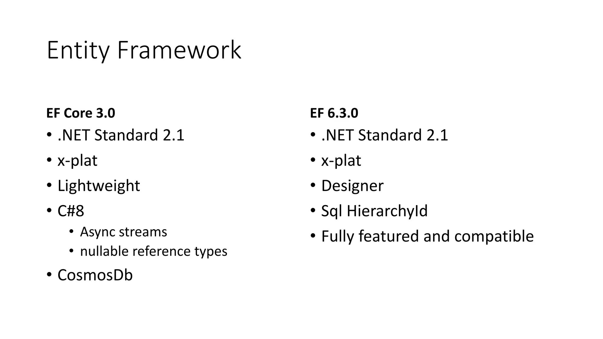 Entity Framework
EF Core 3.0
• .NET Standard 2.1
• x-plat
• Lightweight
• C#8
• Async streams
• nullable reference types
• CosmosDb
EF 6.3.0
• .NET Standard 2.1
• x-plat
• Designer
• Sql HierarchyId
• Fully featured and compatible
 