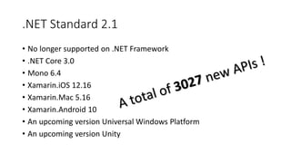 .NET Standard 2.1
• No longer supported on .NET Framework
• .NET Core 3.0
• Mono 6.4
• Xamarin.iOS 12.16
• Xamarin.Mac 5.16
• Xamarin.Android 10
• An upcoming version Universal Windows Platform
• An upcoming version Unity
 