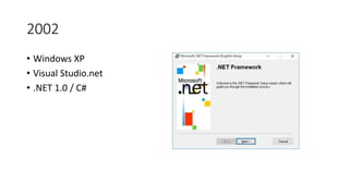 2002
• Windows XP
• Visual Studio.net
• .NET 1.0 / C#
 