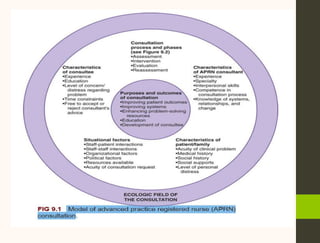 COMPETENCIES OF NURSE PRACTITONERS OR APN | PPTX