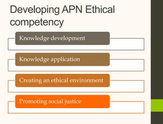 COMPETENCIES OF NURSE PRACTITONERS OR APN | PPTX