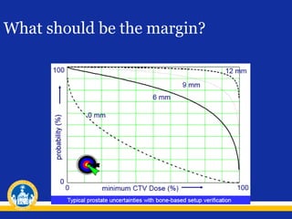 What should be the margin?

 