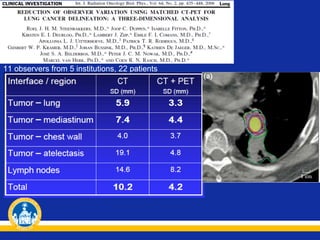 11 observers from 5 institutions, 22 patients

 