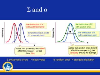 Σ and σ

Σ

Σ systematic errors -> mean value

σ

σ random error -> standard deviation

 
