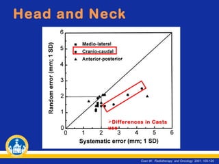 Head and Neck

Differences in Casts
use

Coen W. Radiotherapy and Oncology 2001: 105-120

 