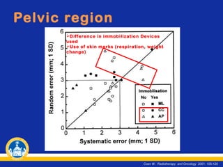 Pelvic region
Difference in immobilization Devices
used
Use of skin marks (respiration, weight
change)

Coen W. Radiotherapy and Oncology 2001: 105-120

 