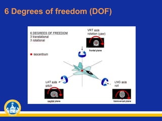 6 Degrees of freedom (DOF)

 