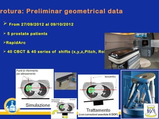 rotura: Preliminar geometrical data


From 27/09/2012 al 09/10/2012

 5 prostate patients
RapidArc
 40 CBCT & 40 series of shifts (x,y,z,Pitch, Roll, Rtn)

 