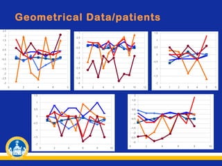 Geometrical Data/patients

 