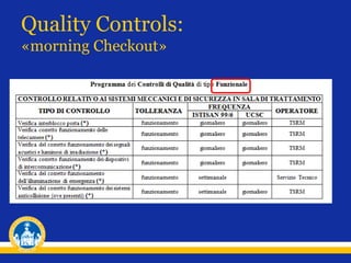 Quality Controls:
«morning Checkout»

 