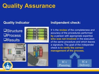 Quality Assurance
Quality Indicator

Indipendent check:

Structure
Process
Results

It 's the review of the completeness and
accuracy of the procedures performed
by a person with appropriate expertise
who was not involved in the execution
of the same procedure and which leaves
a signature. The goal of the independet
check is to verify the correct
management of the process.

IC 1
Planning

IC 2
Delivery

 