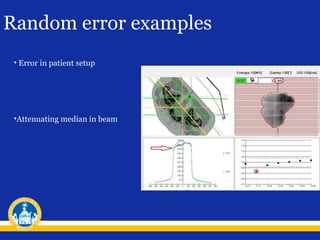 Random error examples
• Error in patient setup

•Attenuating median in beam

 