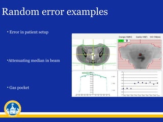 Random error examples
• Error in patient setup

•Attenuating median in beam

• Gas pocket

 