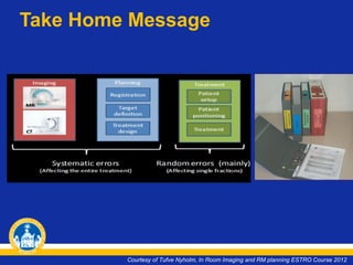 Take Home Message

Courtesy of Tufve Nyholm, In Room Imaging and RM planning ESTRO Course 2012

 