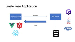 Modern Applications With Asp.net Core 5 and Vue JS 3 | PPT