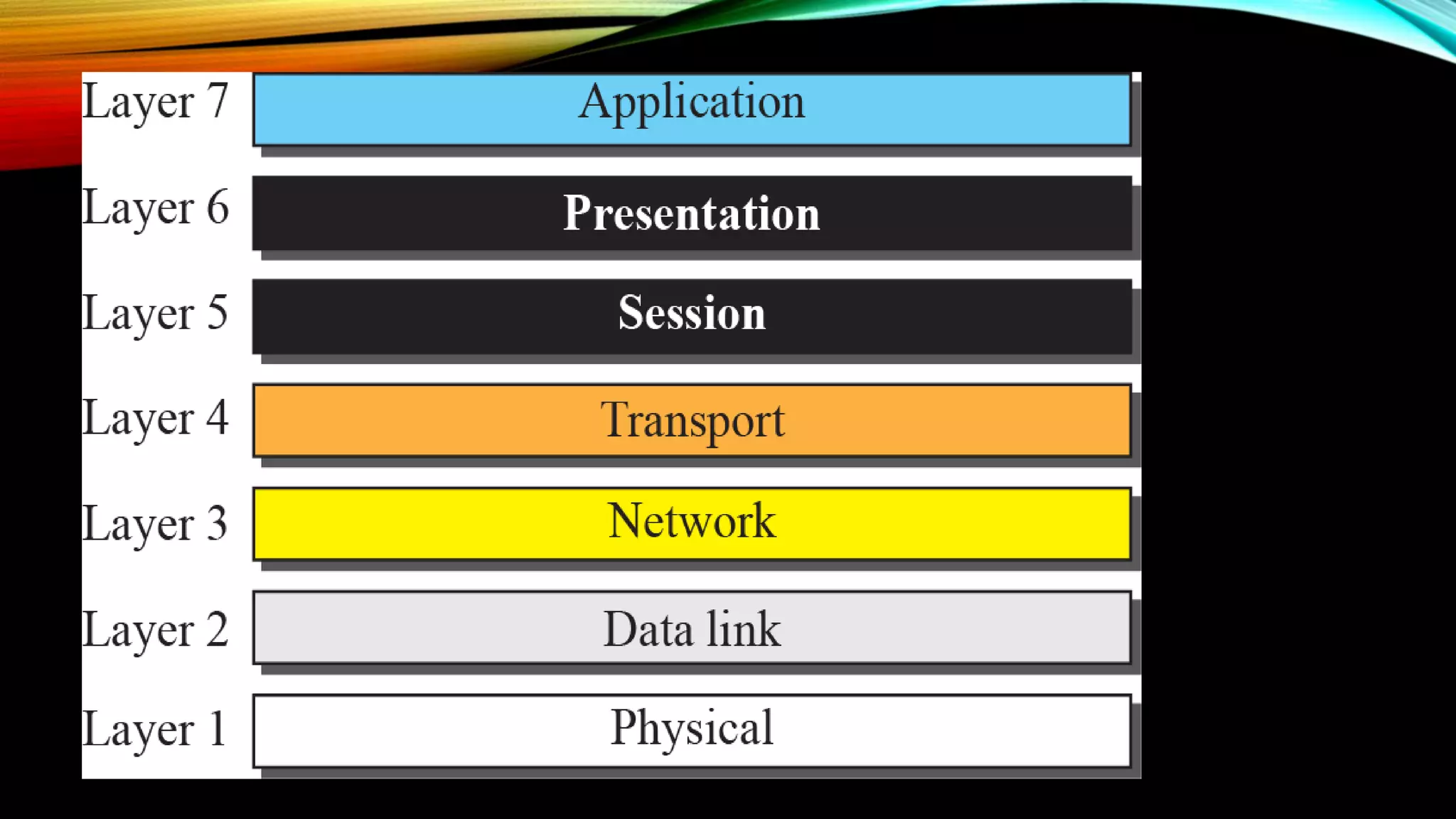 OSI model | PPT