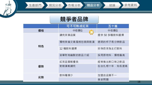 手搖飲料可不可熟成分析