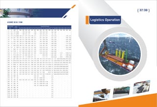 Eastern Steel Manufacturing Co.,Ltd | PDF