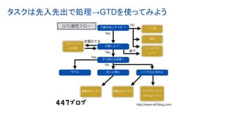 タスクは先入先出で処理→GTDを使ってみよう
 
