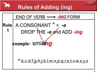 9
END OF VERB -ING FORM
ing
e
Rule
1
A CONSONANT + -e
smil
*b,c,d,f,g,h,j,k,l,m,n,p,q,r,s,t,v,w,x,y,z
*
example:
DROP THE -e and ADD -ing
Rules of Adding (ing)
 