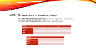 ΑΣΚΗΣΗ
ΕΝΕΣΤ.
ΜΕΛΛ.
ΑΟΡ.
ΠΡΚ.
ΕΝΕΣΤ.
ΜΕΛΛ.
ΑΟΡ.
ΠΡΚ.
Να σχηματίσετε τα παρακάτω ρήματα:
ΑΠΑΡΕΜΦΑΤΑ ΕΝΕΡΓΗΤΙΚΗΣ ΦΩΝΗΣ : κελεύω , πράττω , σπουδάζω
ΑΠΑΡΕΜΦΑΤΑ ΜΕΣΗΣ ΦΩΝΗΣ : κελεύομαι, στρατεύομαι
 