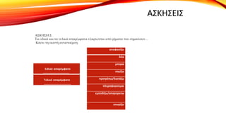 ΑΣΚΗΣΕΙΣ
αποφασίζω
λέω
μπορώ
νομίζω
προτρέπω/διατάζω
πληροφορούμαι
εμποδίζω/απαγορεύω
γνωρίζω
ΑΣΚΗΣΗ 2:
Τα ειδικά και τα τελικά απαρέμφατα εξαρτώνται από ρήματα που σημαίνουν…
Κάντε τη σωστή αντιστοίχιση.
Ειδικό απαρέμφατο
……………………….
Τελικό απαρέμφατο
….…………………….
 