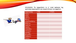 ΕΞΑΣΚΗΣΗ: Να σχηματίσετε το α΄ ενικό πρόσωπο της
οριστικής παρακειμένου και υπερσυντέλικου των ρημάτων.
ΕΝΕΣΤΩΤΑΣ ΠΡΚ ΥΠΕΡΣ.
παύω
πιέζω
κόπτω
Ῥίπτω
στρατοπεδεύω
βλάπτω
πράττω
νομίζω
στασιάζω
κλητεύω
αρπάζω
ὀνομάζω
διδάσκω
διώκω
 