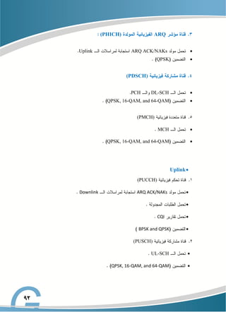 ARQ
(PHICH)

ARQ ACK/NAKs
Uplink

QPSK
(PDSCH)

DL-SCH
PCH

QPSK, 16-QAM, and 64-QAM
(PMCH)

MCH

QPSK, 16-QAM, and 64-QAM

Uplink
(PUCCH)

ARQ ACK/NAKs
Downlink


CQI

BPSK and QPSK
(PUSCH)

UL-SCH

QPSK, 16-QAM, and 64-QAM
 